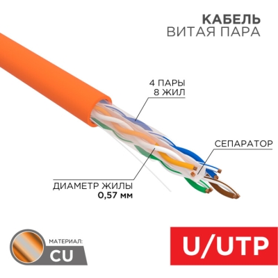 Кабель витая пара, U/UTP, CAT6 LSZH нг