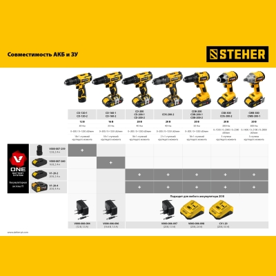 STEHER V1, 18 В, 3.5 А, зарядное устройство для Li-Ion АКБ (CV1-20)